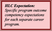 HLC Expectation