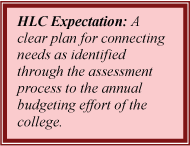 HLC Epectation