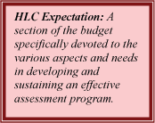 HLC Expectation