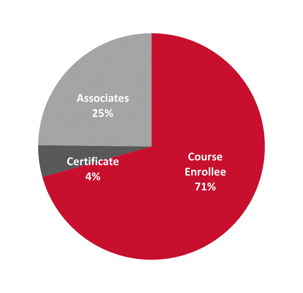 DegreeObjective.png