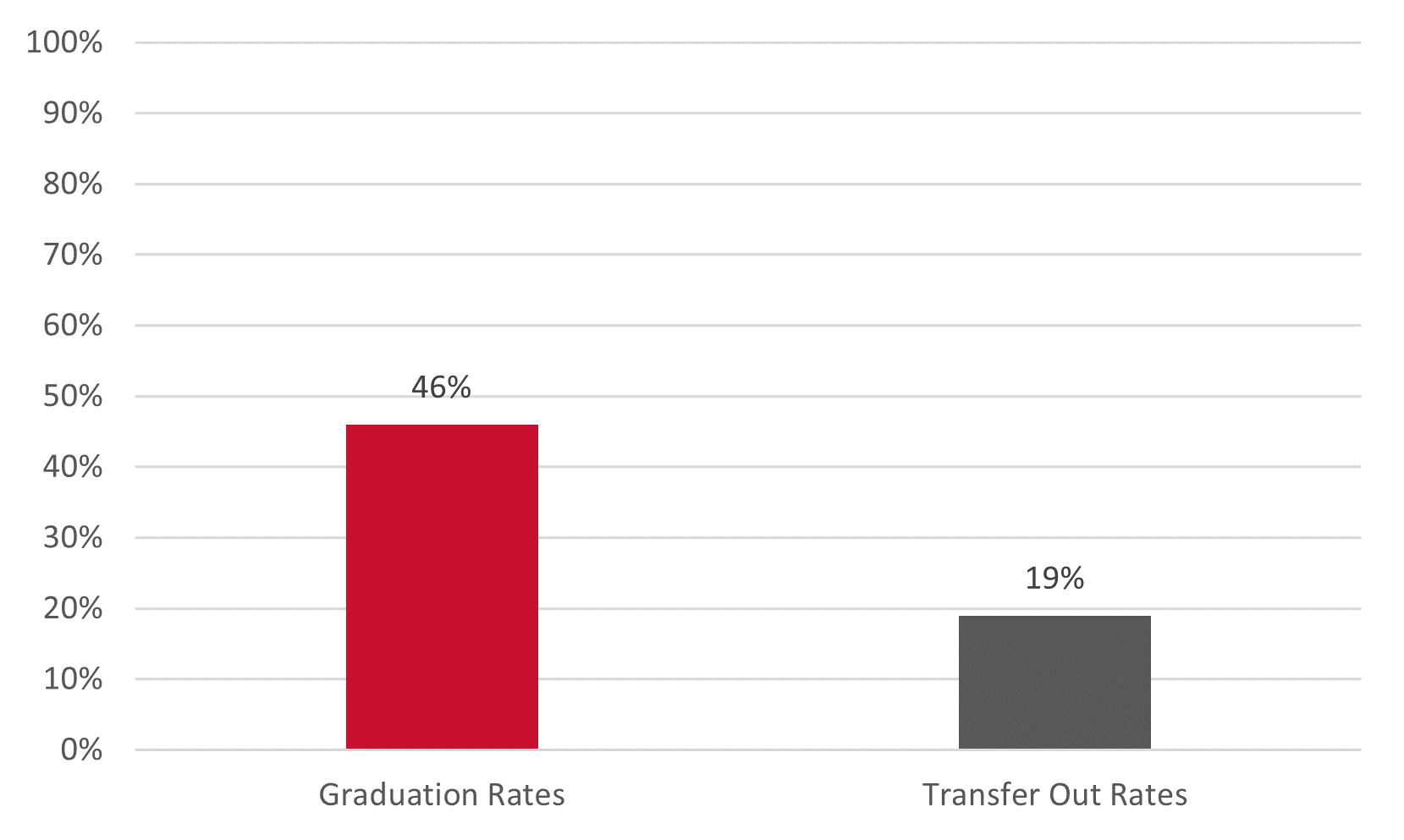 Graduation-Transfer.png