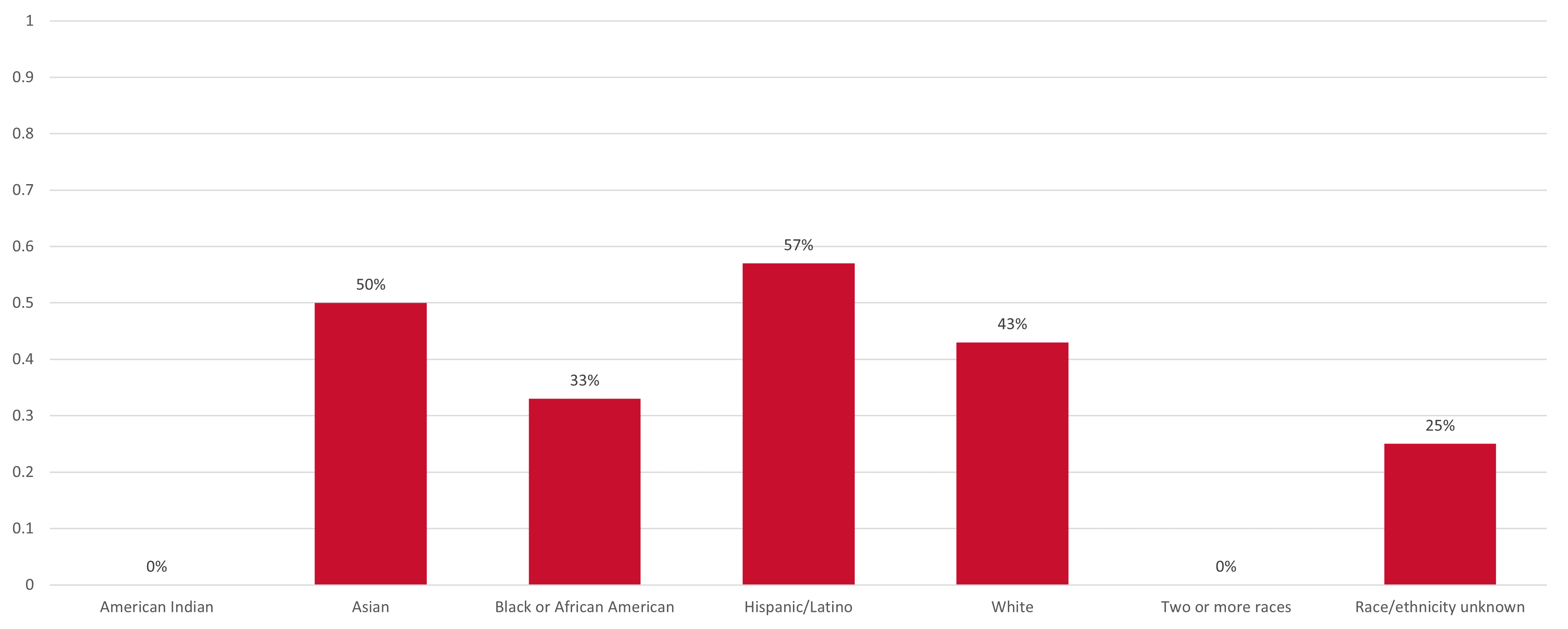 GraduationRates-Race.png