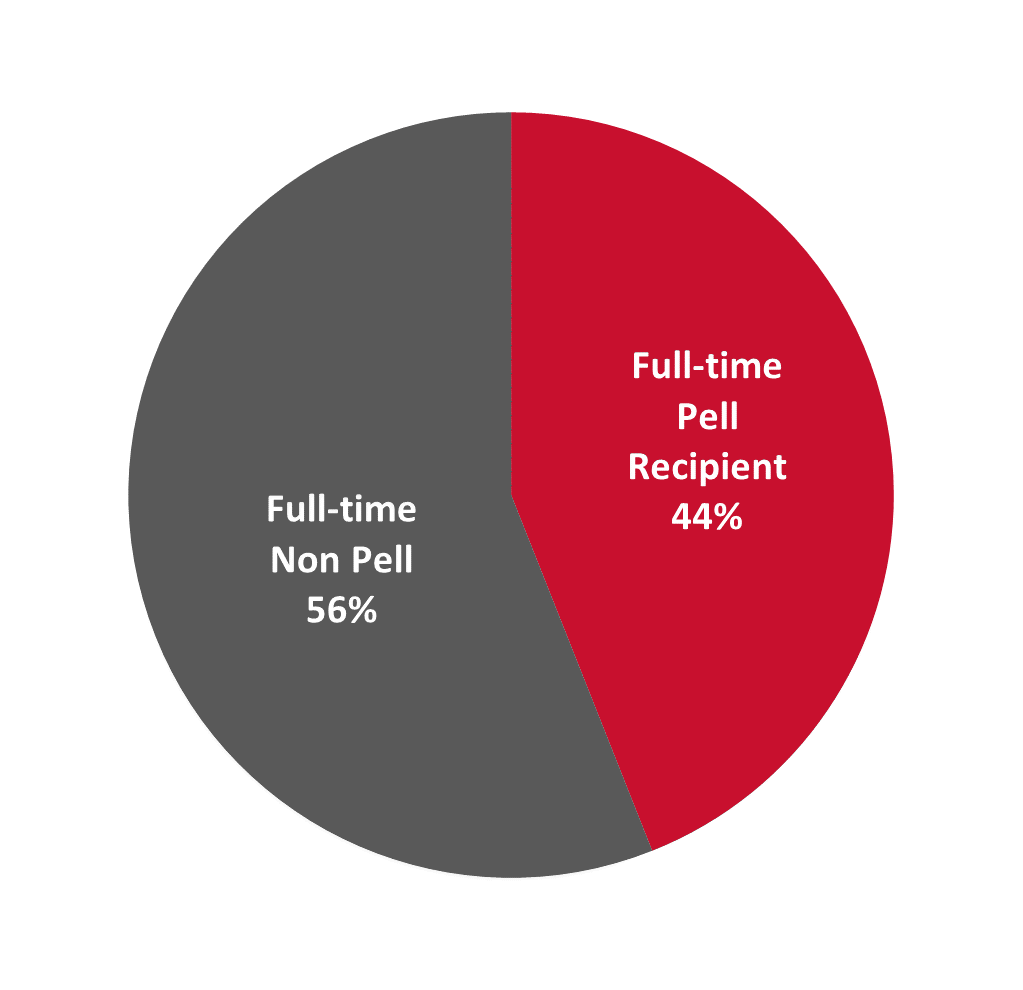 PellRecipients.png
