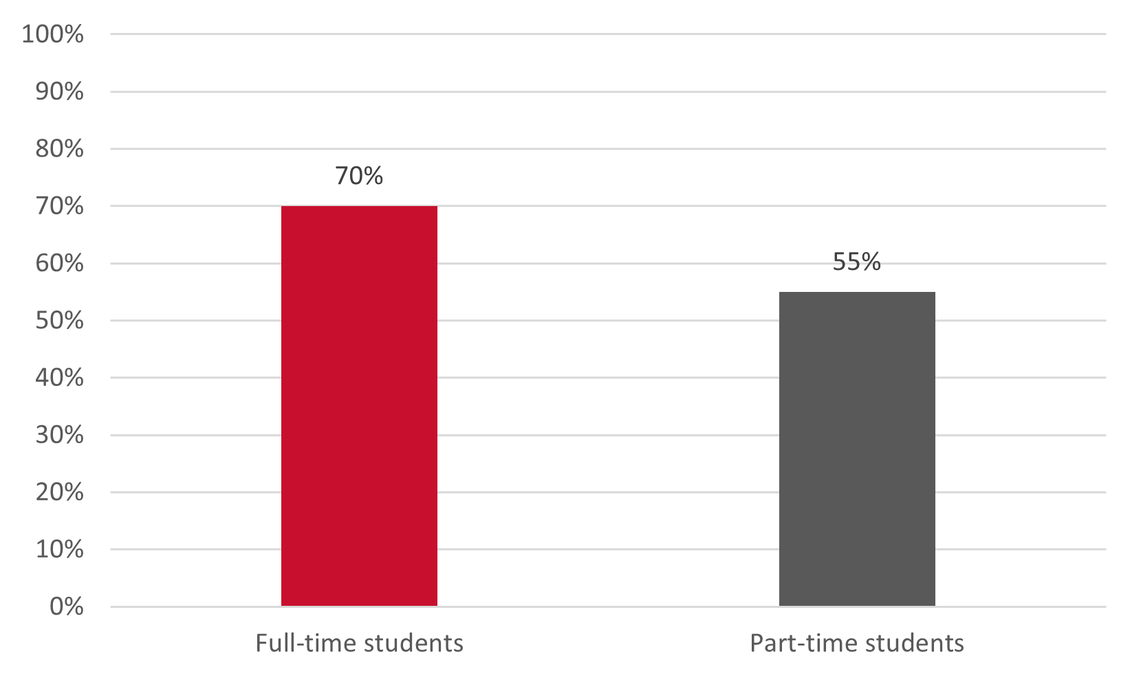 Retention_FirstTimeStudent.png