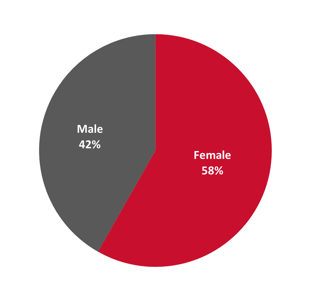StudentGender.png