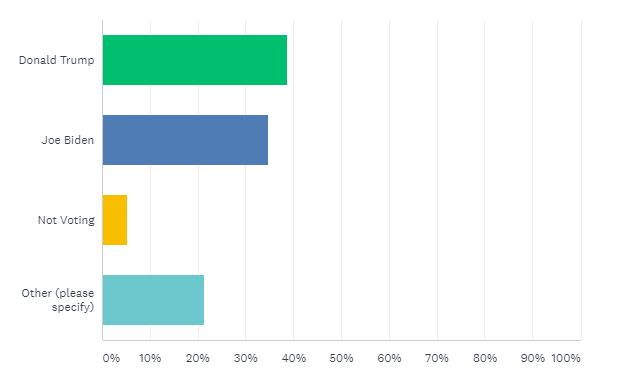 Sauk Votes Graphic